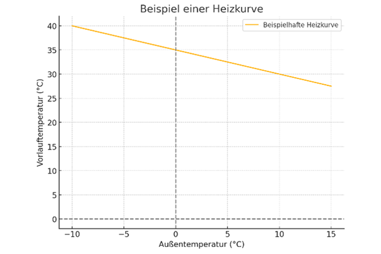 heizkurve-waermepumpe.png