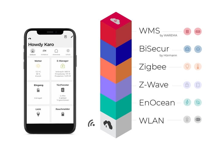 Zur besseren Unterscheidung haben die Cubes unterschiedliche Farben