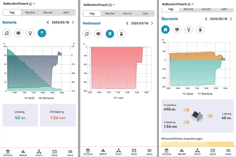 Grafiken zeigen in der App alle Ertrags- und Verbrauchswerte an
