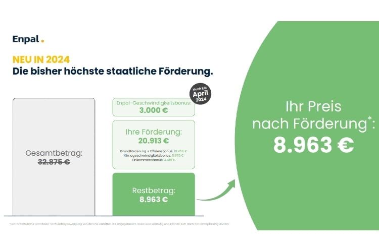 Nach Förderung kostet eine Wärmepumpe bei enpal knapp 9.000 Euro. Nachteil: Eine Übersicht über die einzelnen Positionen gibt es nicht