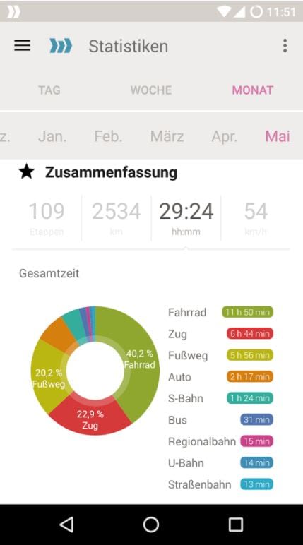 Vielleicht geht da noch mehr zu Fuß? Die MotionTag-App spornt an.