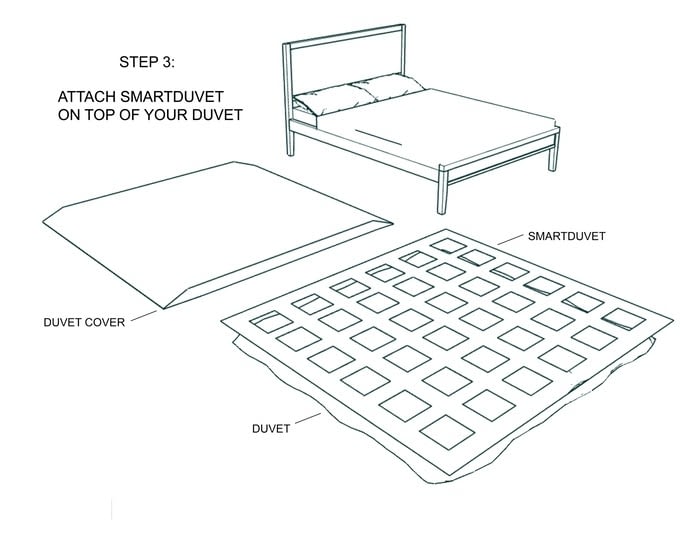 Smartduvet einlegen und die Uhrzeit zum Bettmachen in der App einstellen