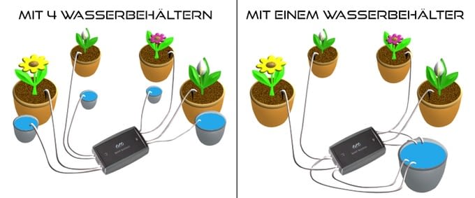 Smart Gardener - ein flexibles System: bis zu acht Pflanzen können über vier Programme mit Wasser versorgt werden