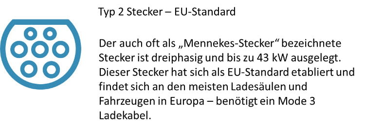 Der Typ 1 Stecker hat sich als EU Standard etabliert - oft auch als Mennekes Stecker bezeichnet