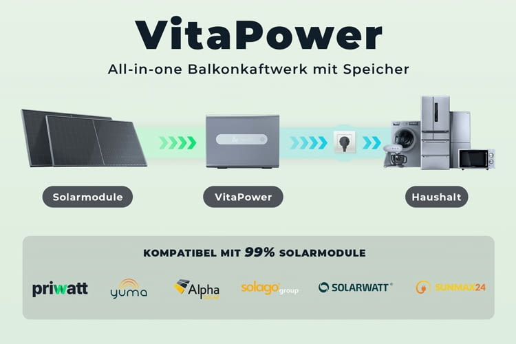 Hier sind einige der mit VitaPower kompatiblen Marken zu sehen